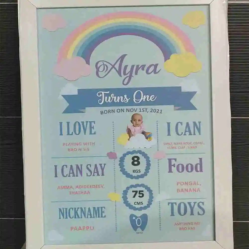 Milestone Birthday Frame